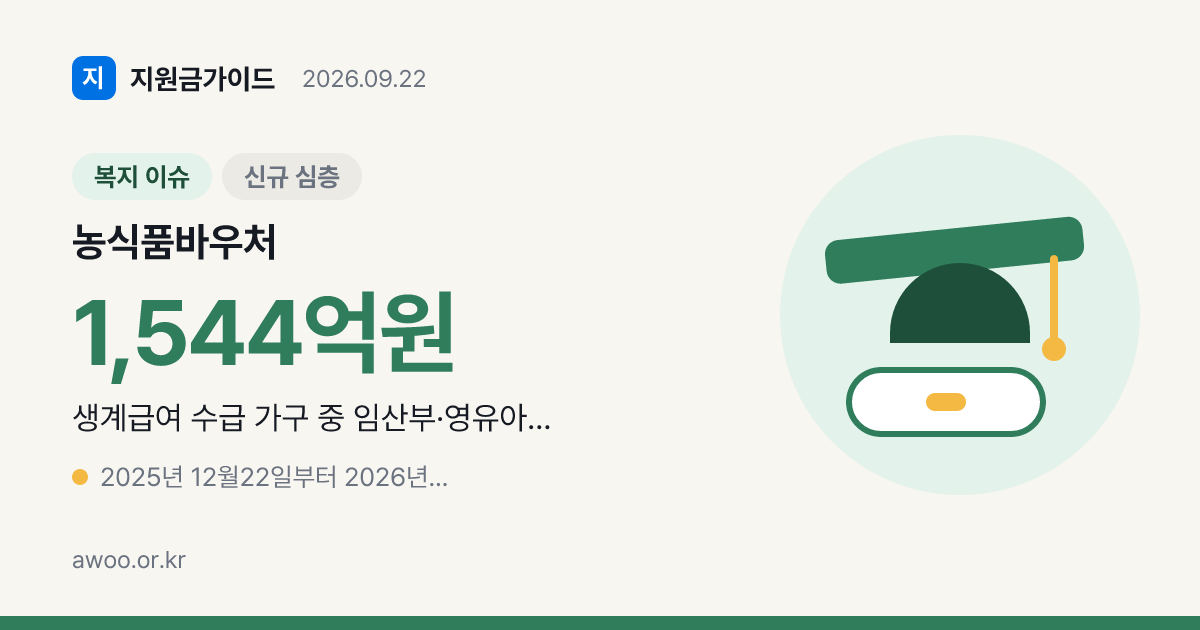 농식품바우처 2026년 대상 확대, 34세 이하 청년가구도 신청