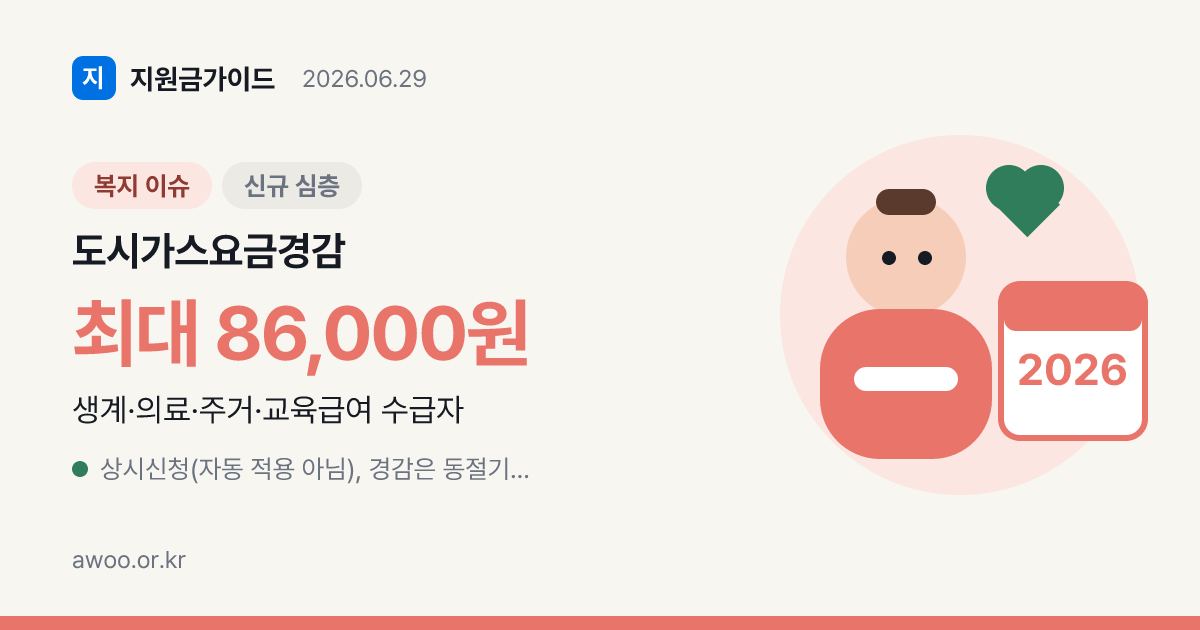 2026 도시가스 요금 경감 — 동절기 월 최대 148,000원·대상·신청