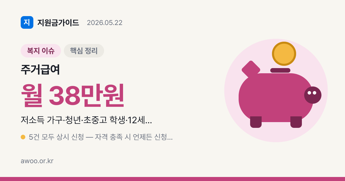 2026년 5월 셋째 주 카테고리별 상시 정부 지원금 5선 — 주거·교육·자산·복지 한눈에