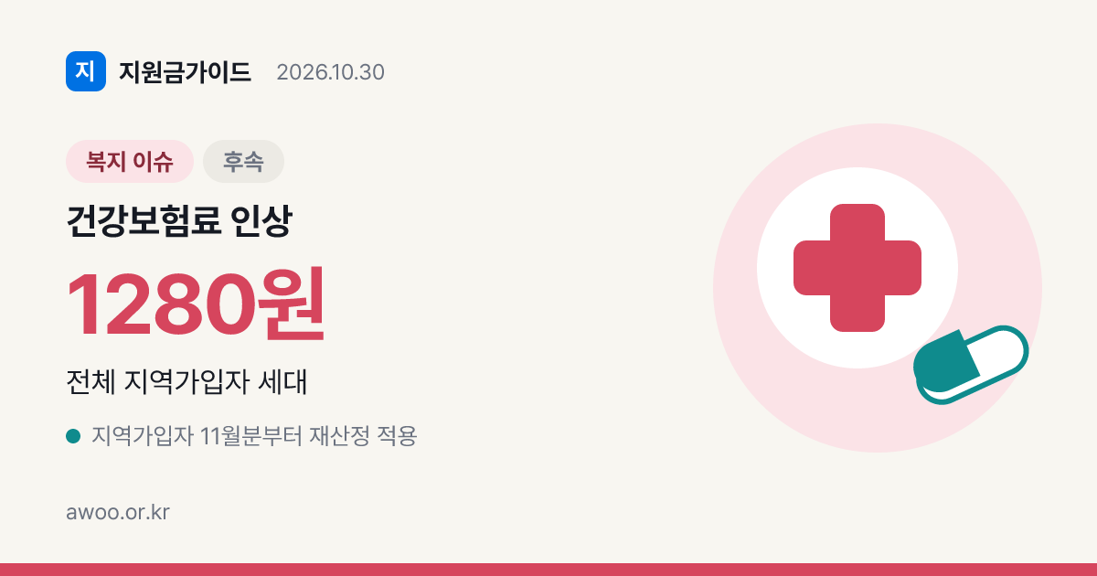건강보험료 인상, 7.19%가 아니라 11월 재산정