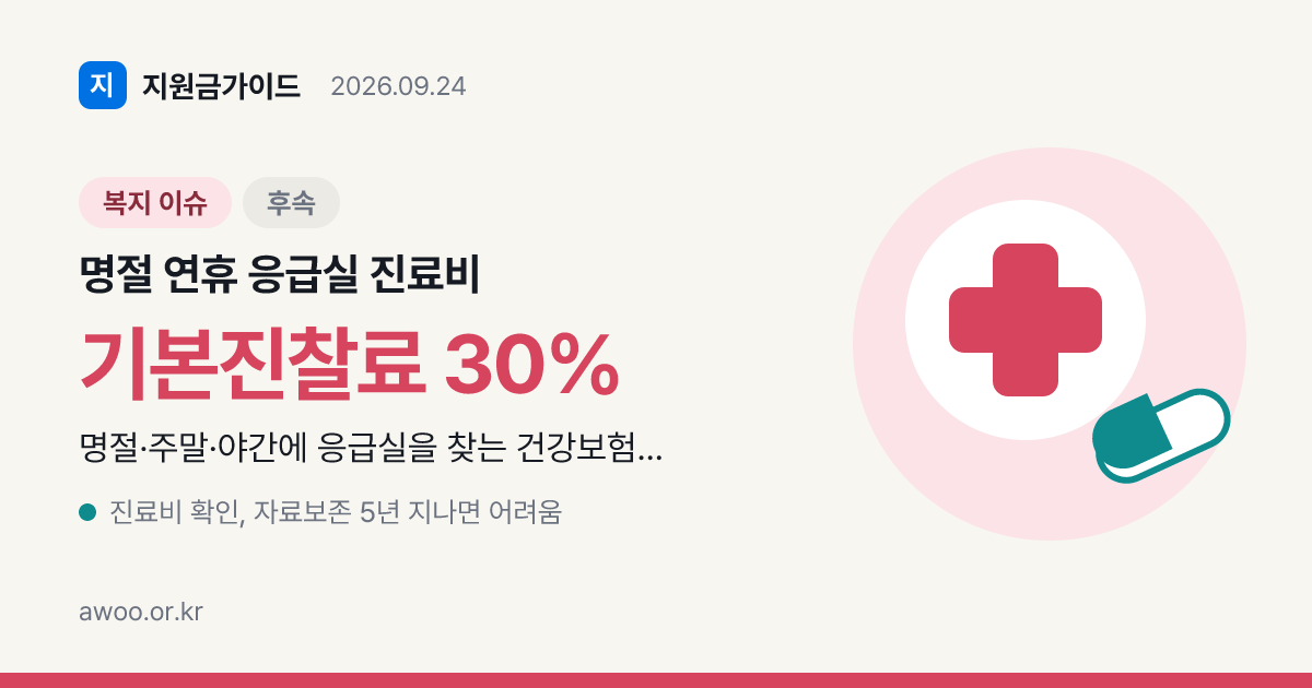 명절 연휴 응급실 진료비, 왜 비싸고 경증이면 90% 내나요?