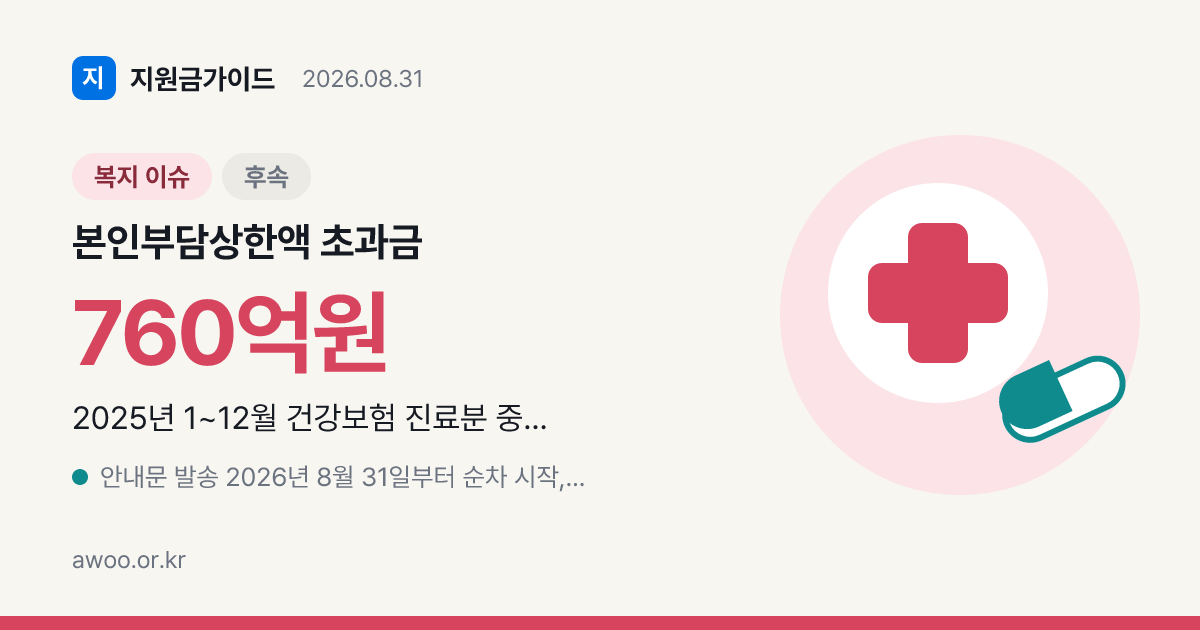 본인부담상한액 초과금 환급 2026, 226만명 평균 136만원