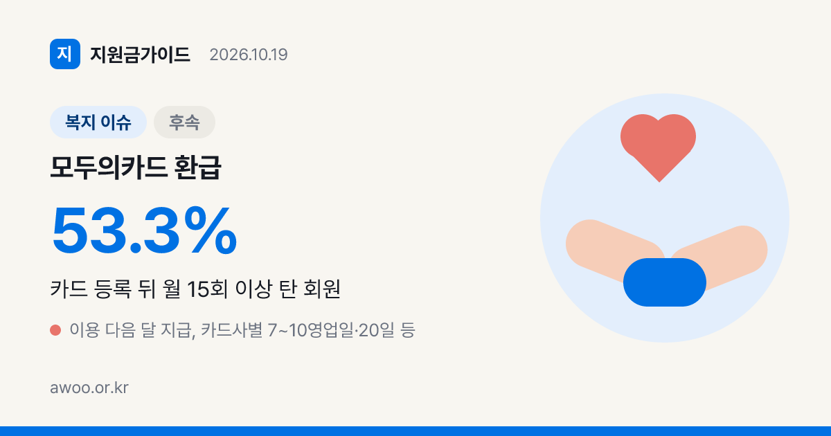 모두의카드 환급일 조회, 카드사별 7~10영업일·결제일 지급 날짜