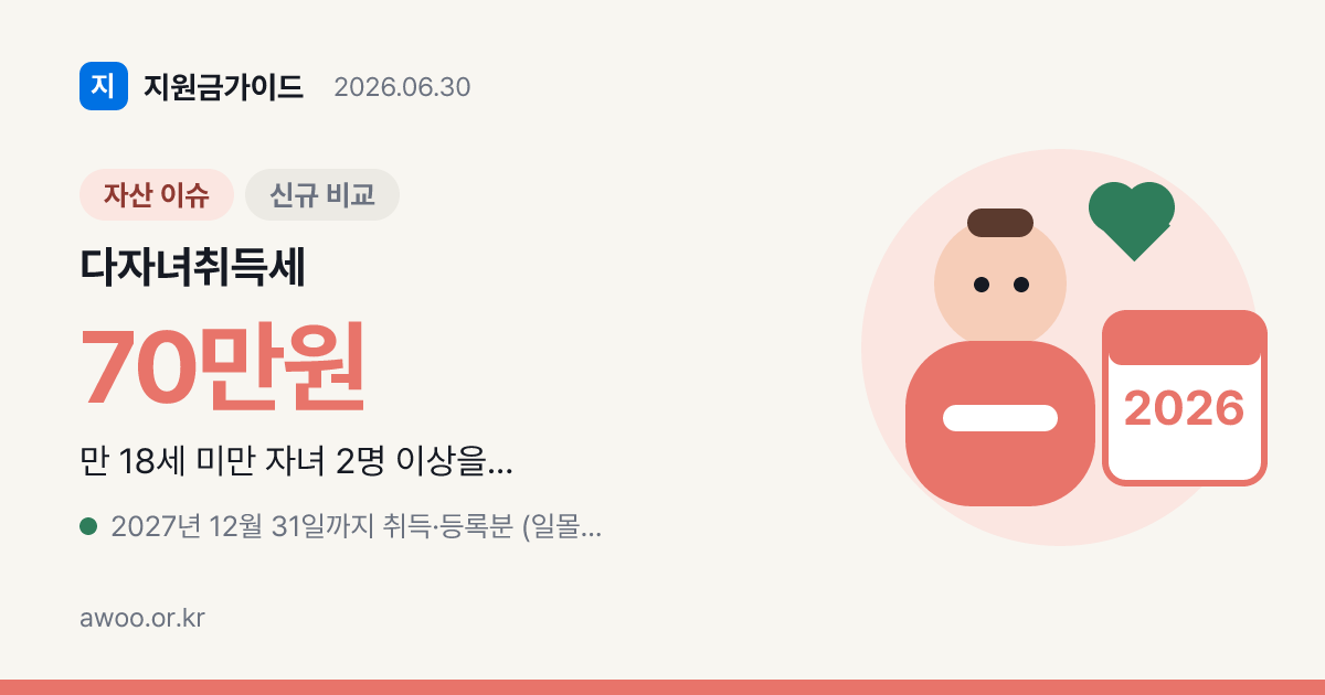 2026 다자녀 자동차 취득세 감면 — 2자녀 50%·2027년까지