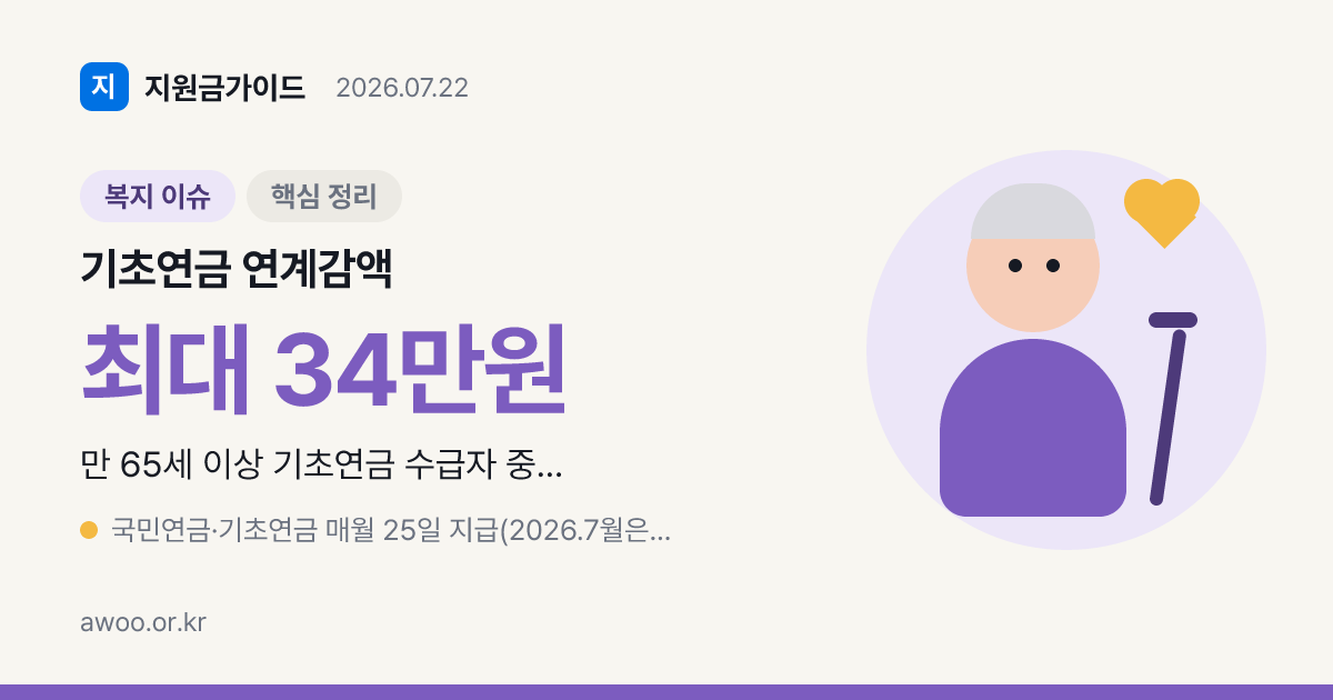 국민연금 조기수령하면 기초연금 깎이나? 2026 감액기준