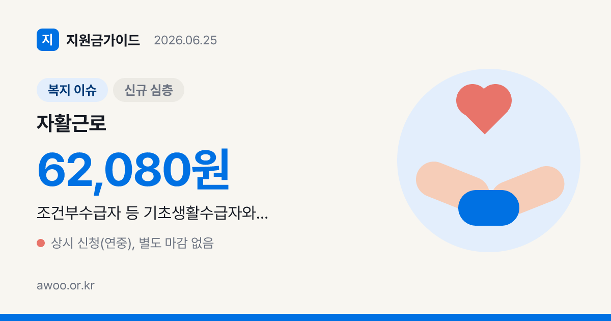 2026 자활근로 유형별 일당 — 시장진입형 62,080원·자격·신청