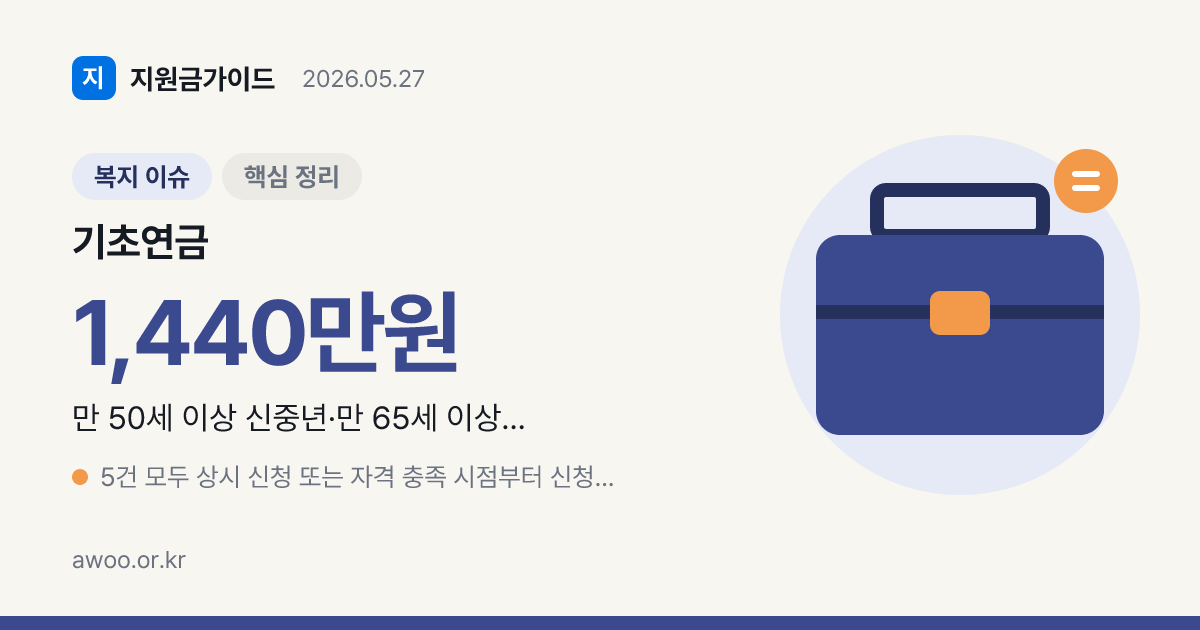 중장년·은퇴자가 꼭 챙겨야 할 정부 지원금 5선 — 기초연금·신중년 일자리·건강·경력전환·여가
