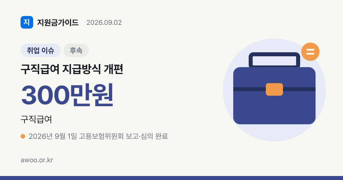 2027년 보험료 2.0% 인상과 구직급여 주6일 개편