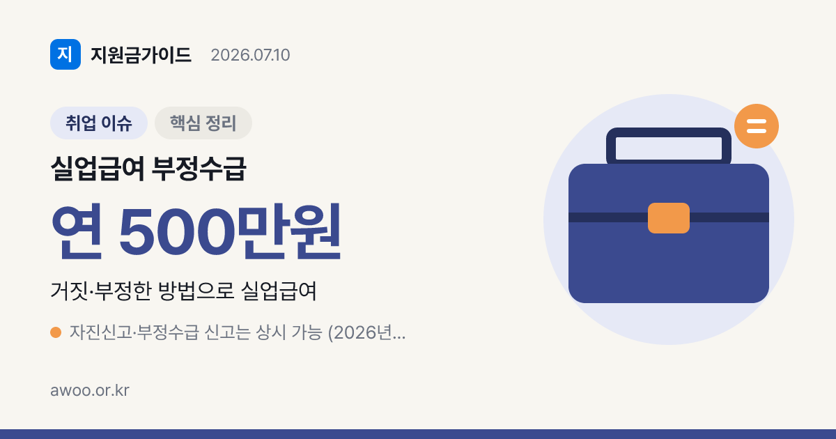 실업급여 부정수급 처벌·자진신고 2026 — 반환·추가징수·형사처벌