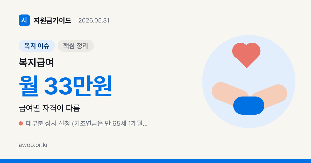 복지급여 종류별 신청 자격 한눈에 — 7대 핵심 급여 누가 받나