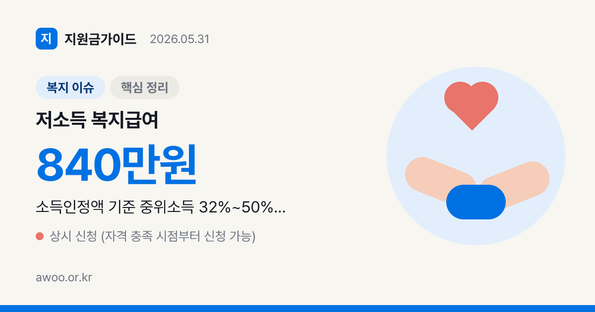 저소득 가구 핵심 복지급여 5선 — 생계·의료·주거·교육·자활 한 페이지로