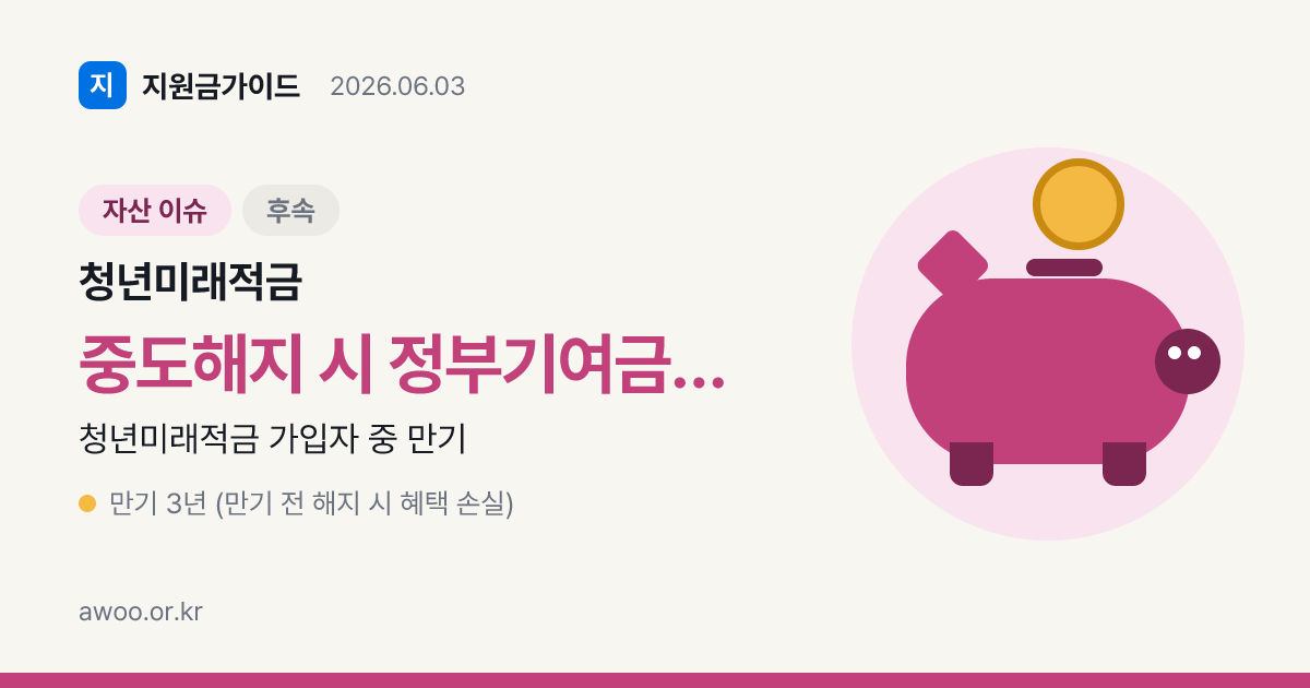 청년미래적금 중도해지·단점 2026 — 기여금 환수·주의사항